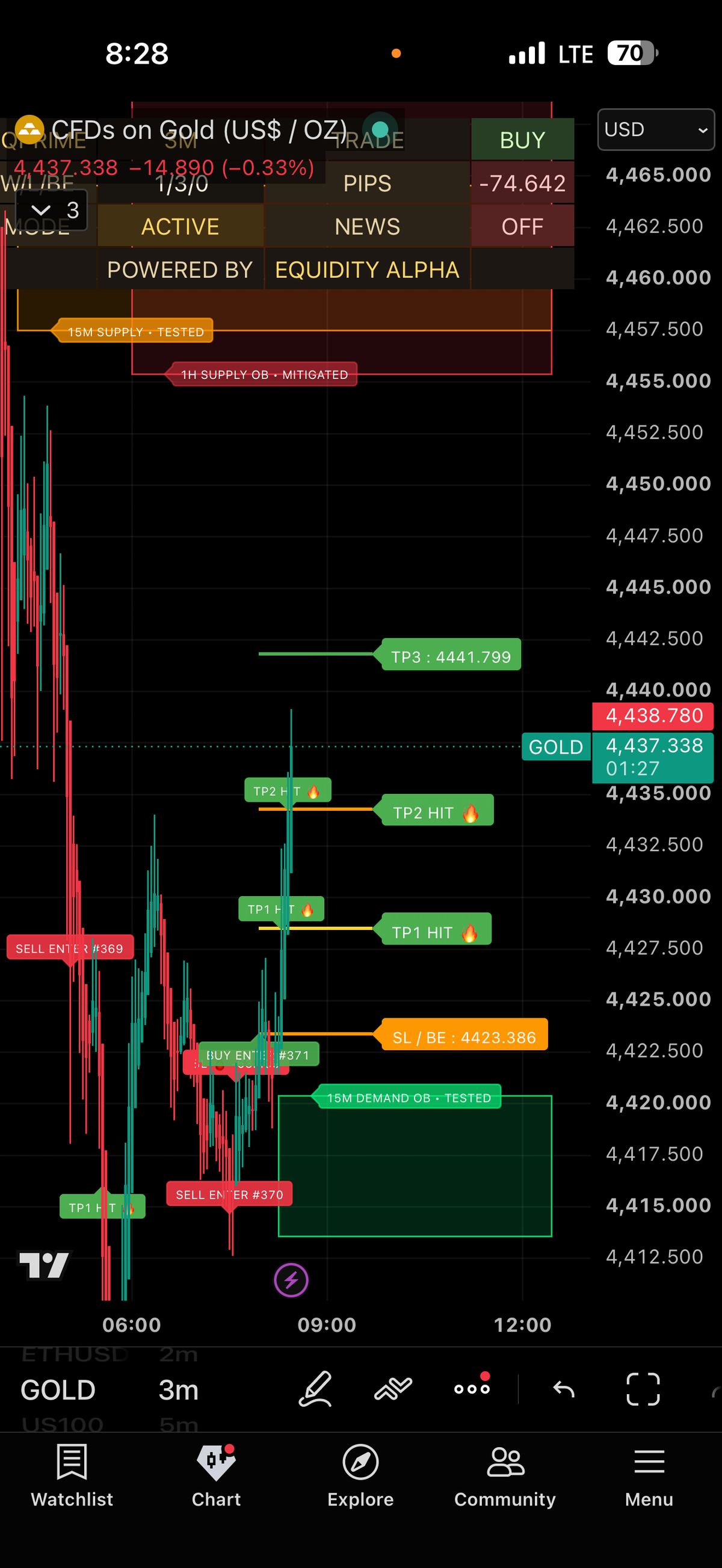 EQPRIME chart output