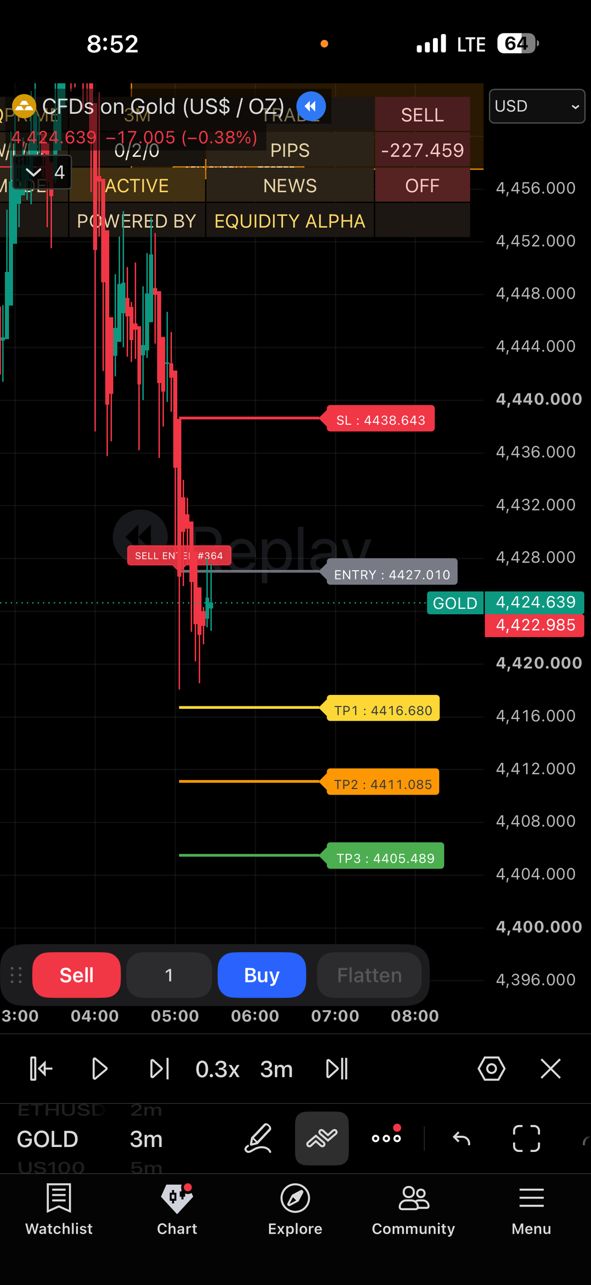 EQPRIME chart output