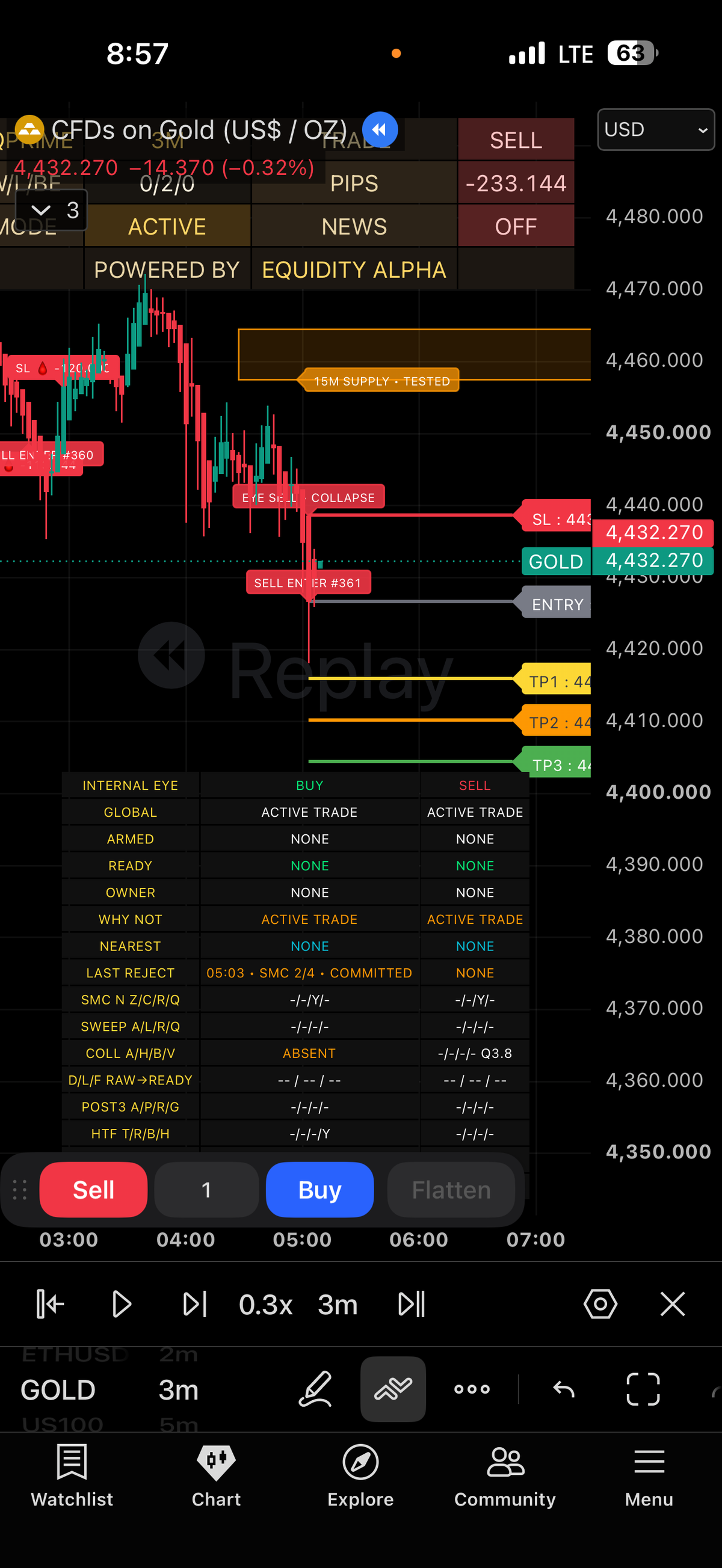 EQPRIME chart output