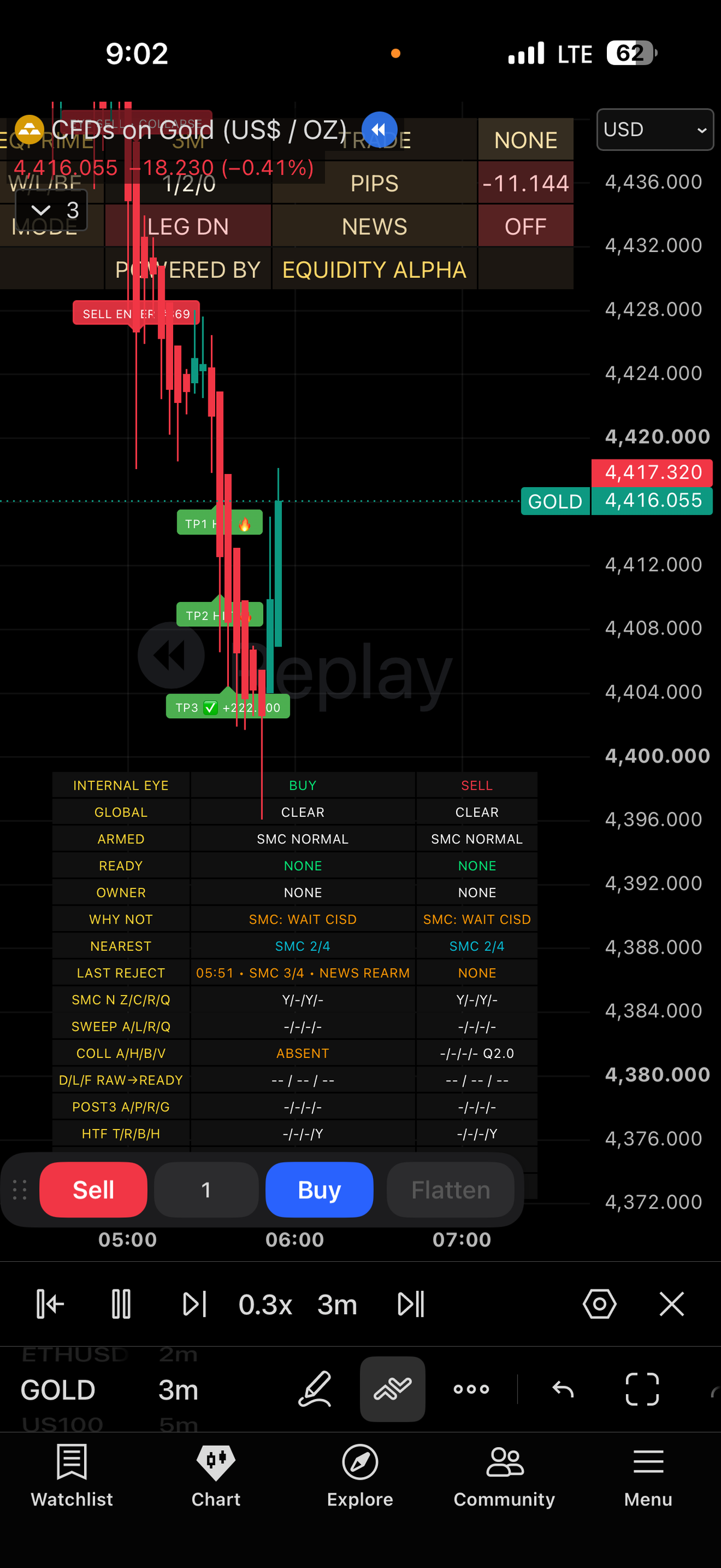 EQPRIME chart output