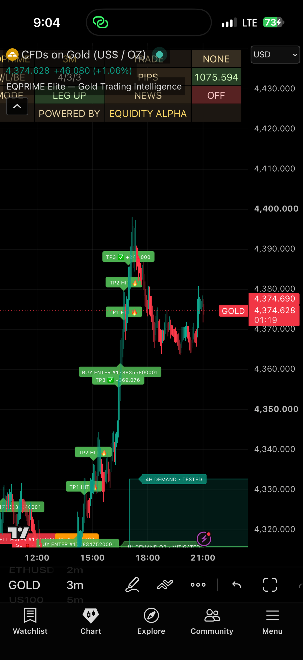 EQPRIME chart output