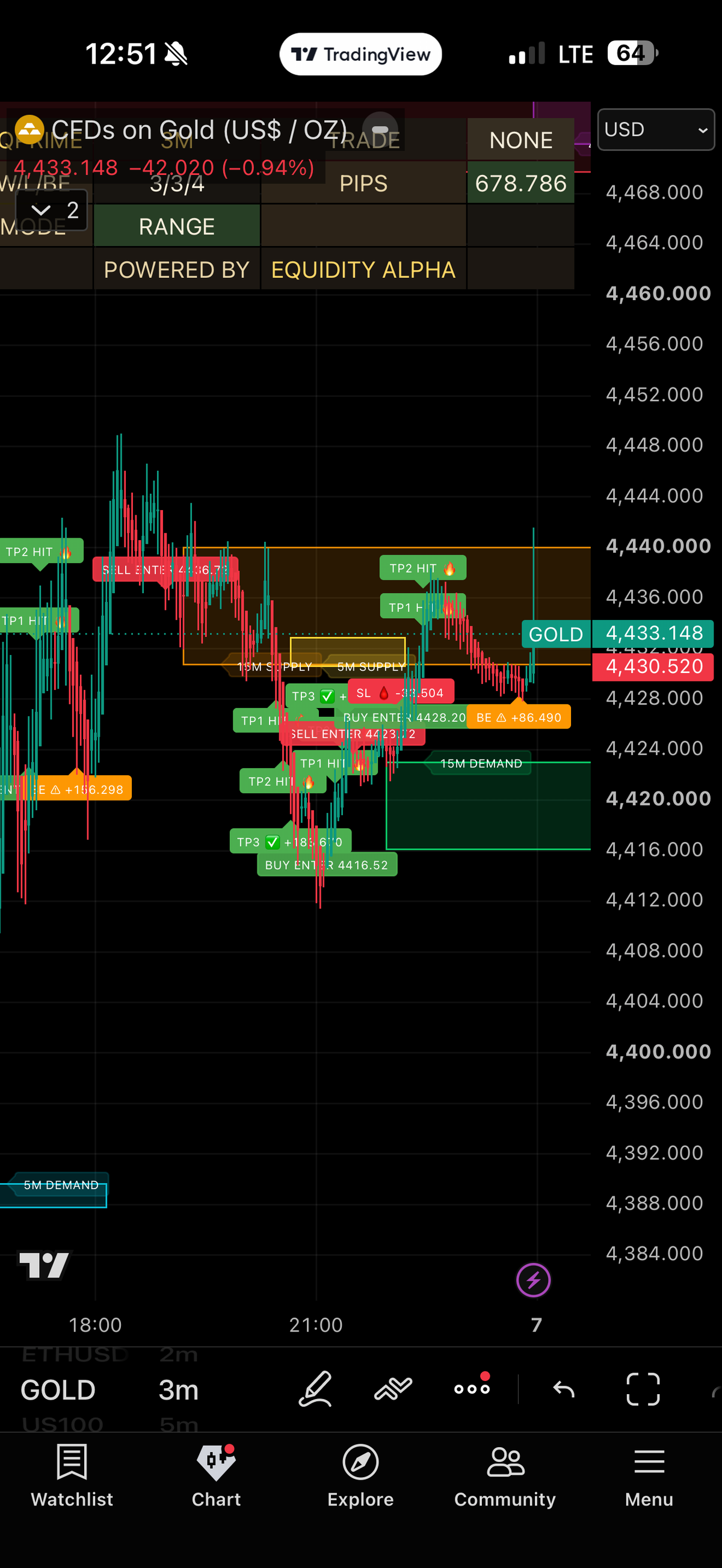 EQPRIME chart output