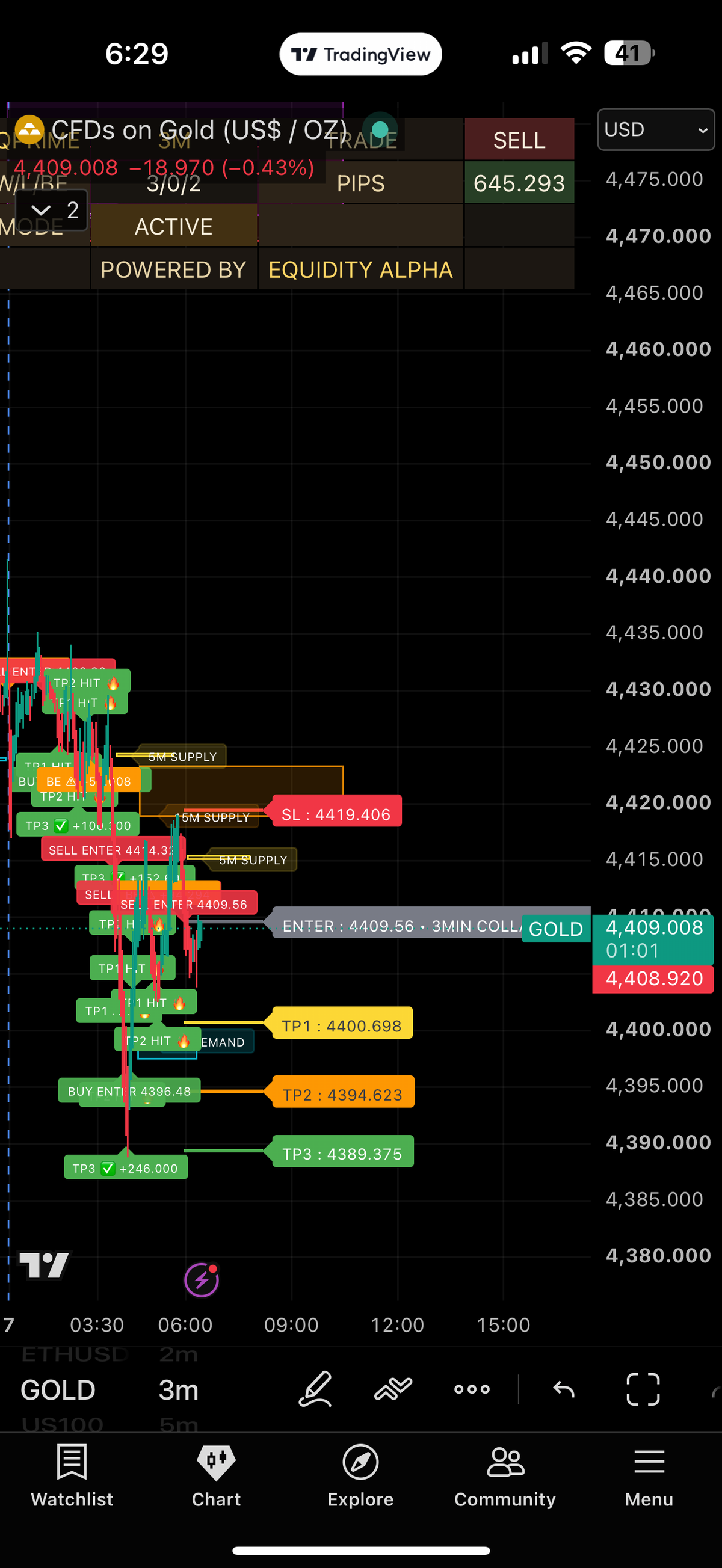 EQPRIME chart output