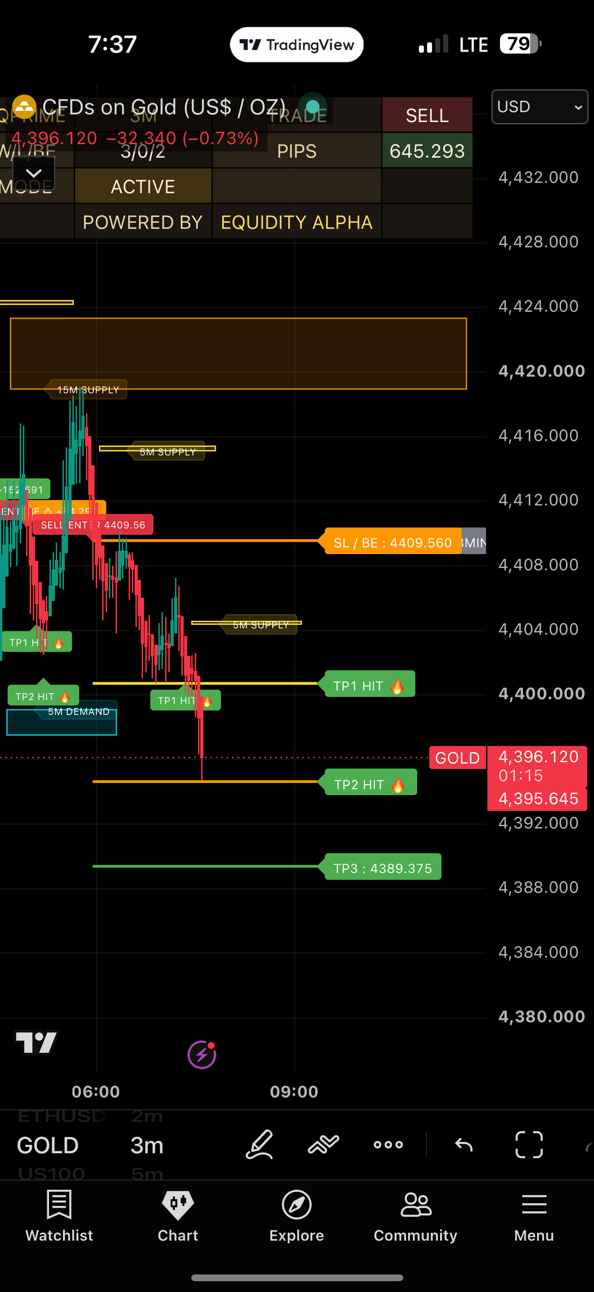 EQPRIME chart output