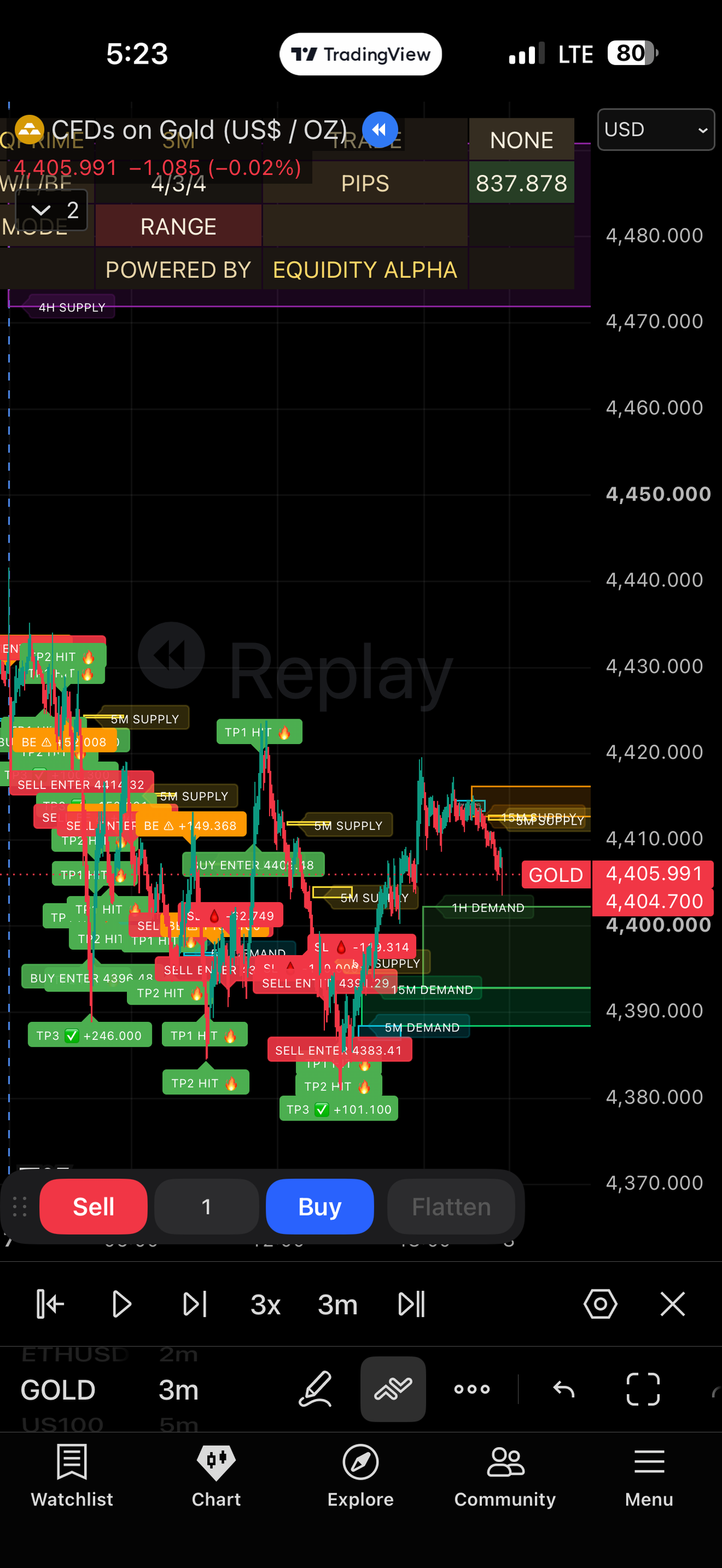 EQPRIME chart output