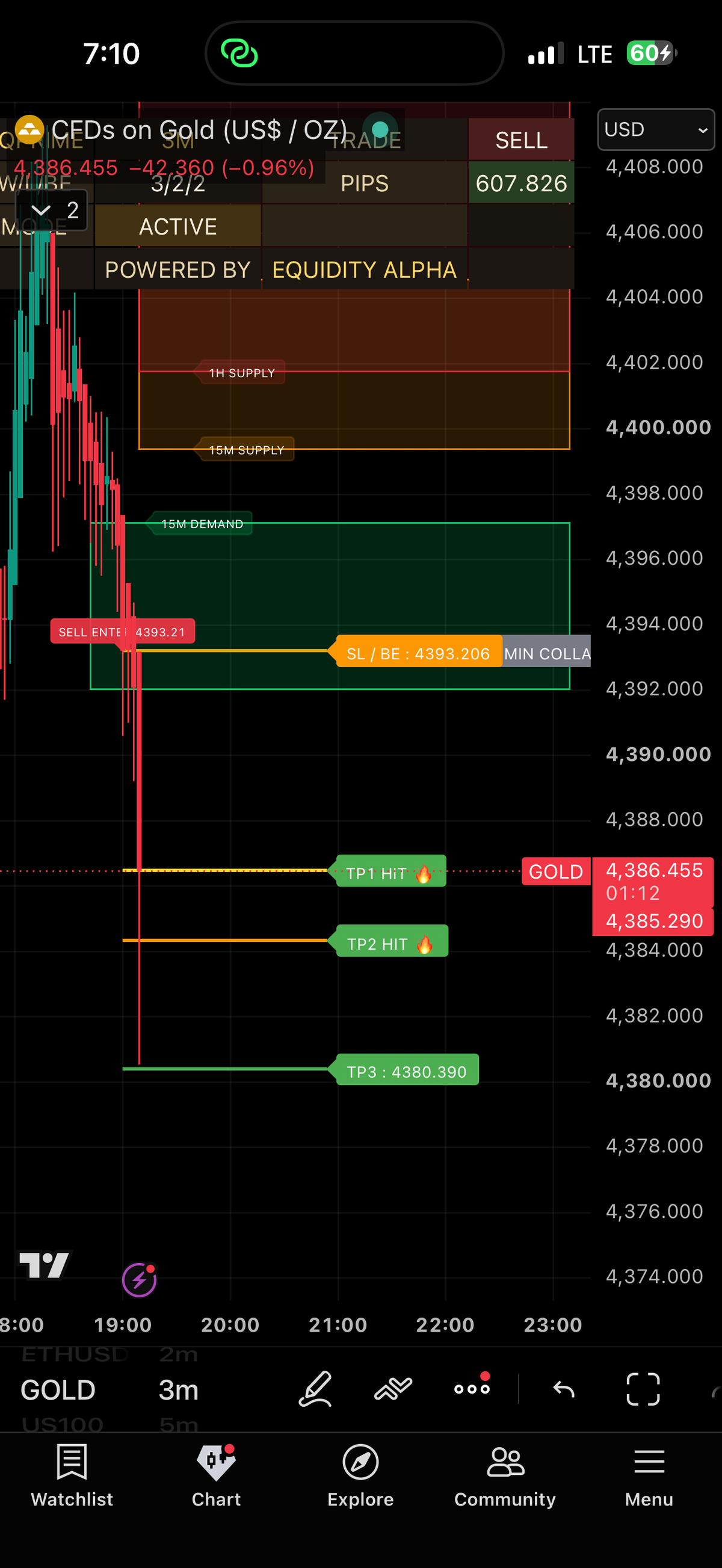 EQPRIME chart output